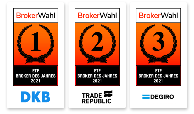 Broker van het Jaar 2021 ETF Broker van het Jaar