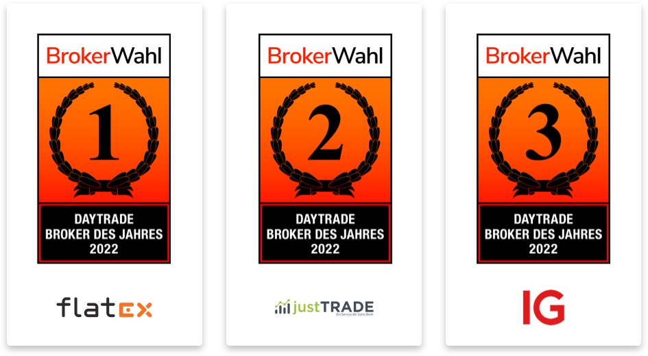 Brokerwahl 2022 - Daytrade Broker des Jahres 2022