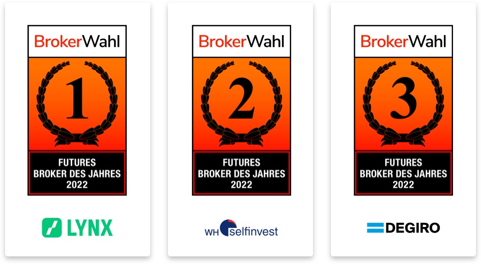 Brokerwahl 2022 - Futures Broker des Jahres 2022