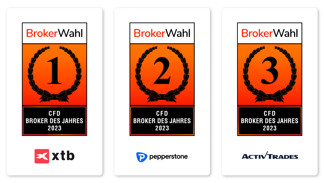 Broker election 2023 - the winners in the category CFD Broker of the Year 2023