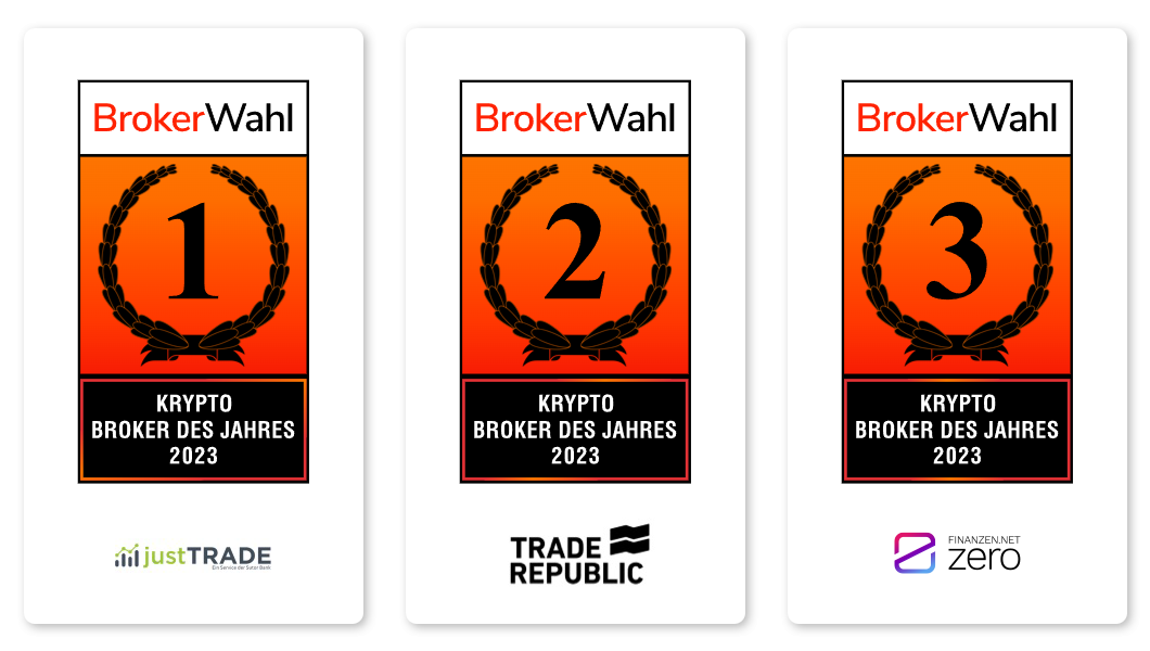 Broker election 2023 - the winners in the category crypto broker of the year 2023